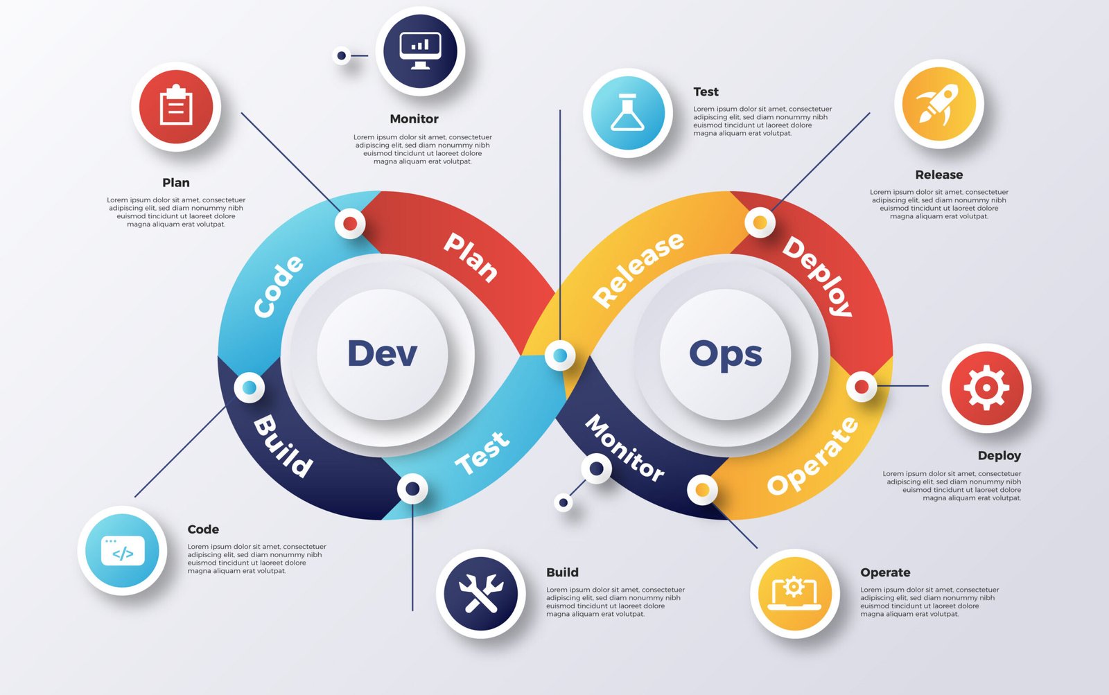 DevOps